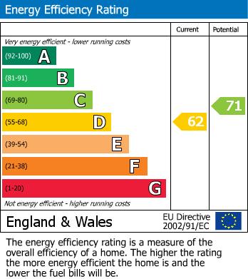 EPC Graph for Terminus Avenue, Bexhill-on-Sea, East Sussex