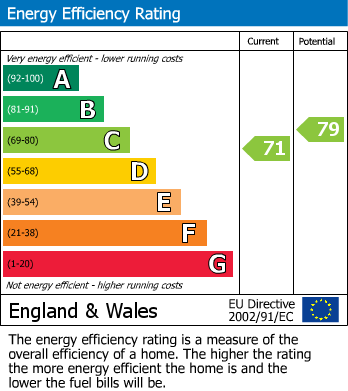 EPC Graph for Thorne Crescent, Bexhill-on-Sea, East Sussex