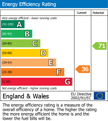 EPC Graph for Whydown Road, Bexhill-on-Sea, East Sussex