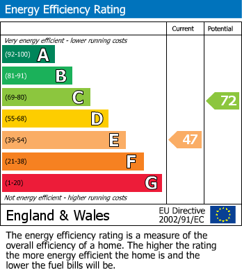 EPC Graph for Clinton Crescent, St Leonards-on-Sea, East Sussex