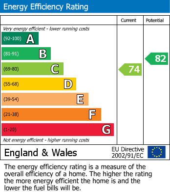 EPC Graph for Woodlands, Bexhill-on-Sea, East Sussex