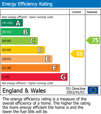 EPC Graph for The Green, St Leonards-on-Sea, East Sussex
