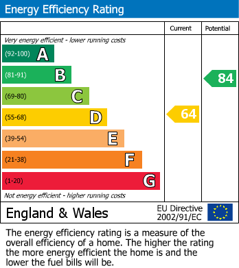 EPC Graph for Bexhill-on-Sea, East Sussex