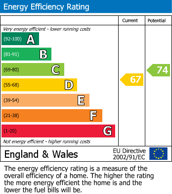 EPC Graph for Wickham Avenue, Bexhill-on-Sea, East Sussex