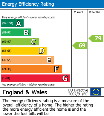 EPC Graph for Knole Road, Bexhill-on-Sea, East Sussex