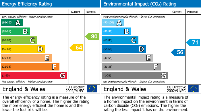 EPC Graph for Cooden Drive, Bexhill-on-Sea, East Sussex