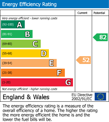 EPC Graph for Dalehurst Road, Bexhill-on-Sea, East Sussex