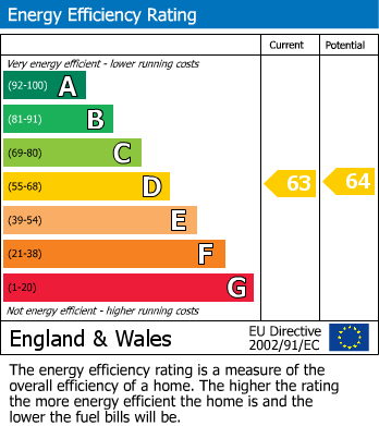 EPC Graph for Bolebrooke Road, Bexhill-on-Sea, East Sussex