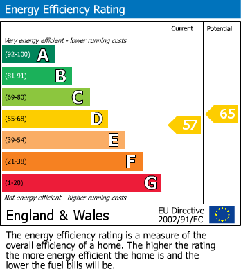 EPC Graph for Egerton Road, Bexhill-on-Sea, East Sussex