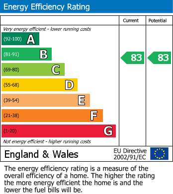 EPC Graph for Station Road, Bexhill-on-Sea, East Sussex