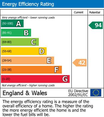 EPC Graph for Barley Lane, Hastings, East Sussex