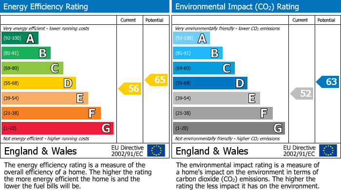 EPC Graph for Devonshire Square, Bexhill On Sea, East Sussex