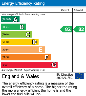 EPC Graph for Brookfield Road, Bexhill-on-Sea, East Sussex