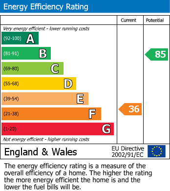 EPC Graph for Sedgewick Road, Bexhill-on-Sea, East Sussex